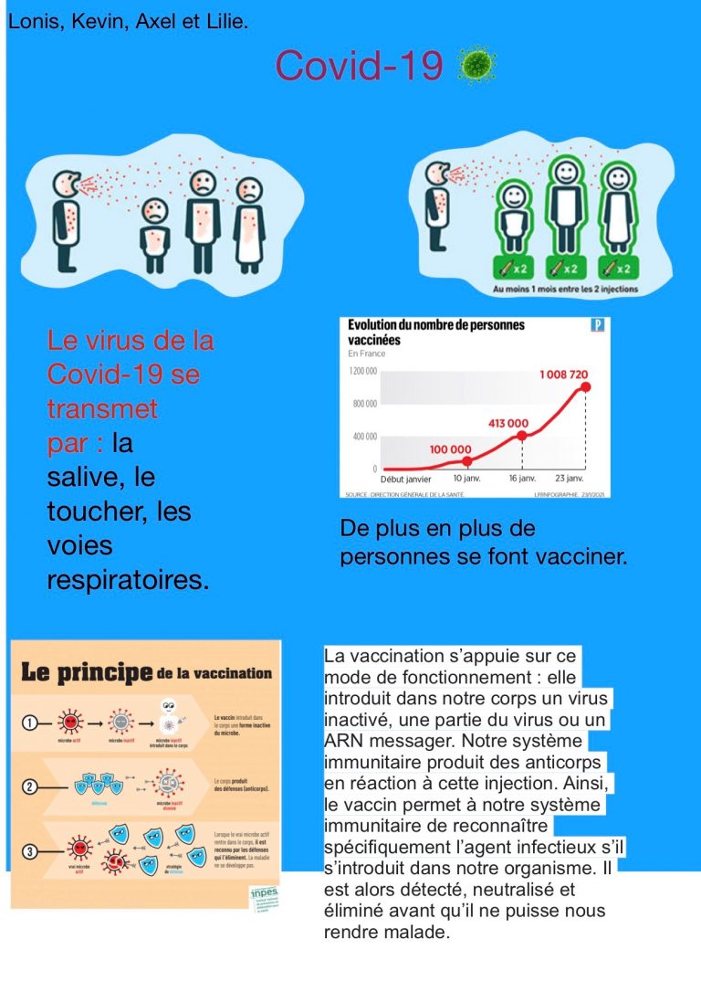 La vaccination contre la CoViD19, expliquée par les élèves Collège